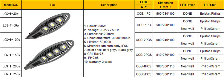 Cobra 50w 100w 150w 200w 250w